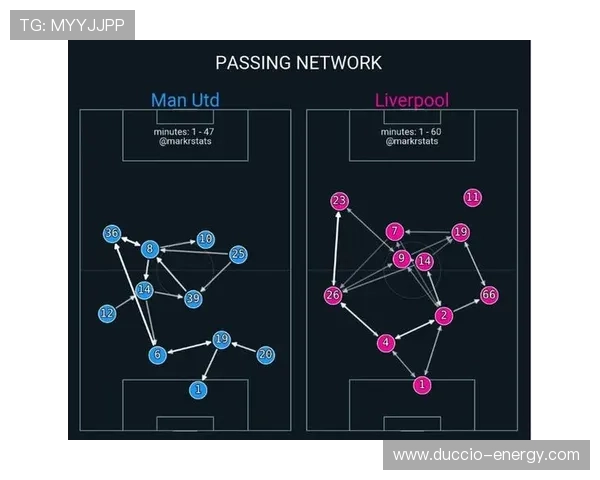 利物浦战术体系解析:高位逼抢与快速转换的持续提升 利物浦战术体系解析:高位逼抢与快速转换的持续提升