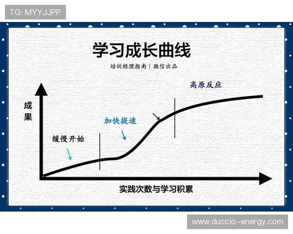 亚马尔高开低走风险分析：新星持续性与成长曲线